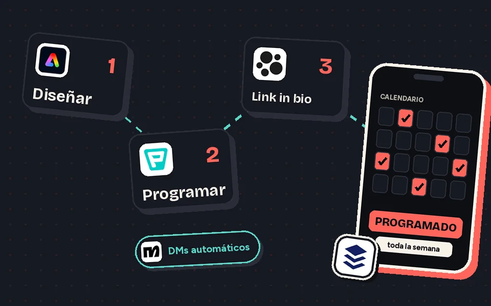 Flujo de herramientas de Marketing y redes para creadores: Adobe Express, Publer, Beacons