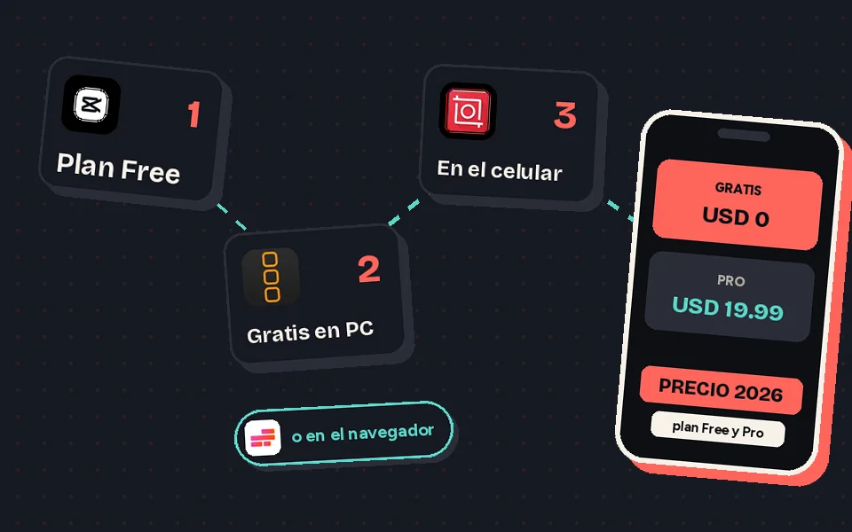 Flujo de logos: CapCut en su plan Free y, como alternativas gratis, DaVinci Resolve, InShot y Kapwing