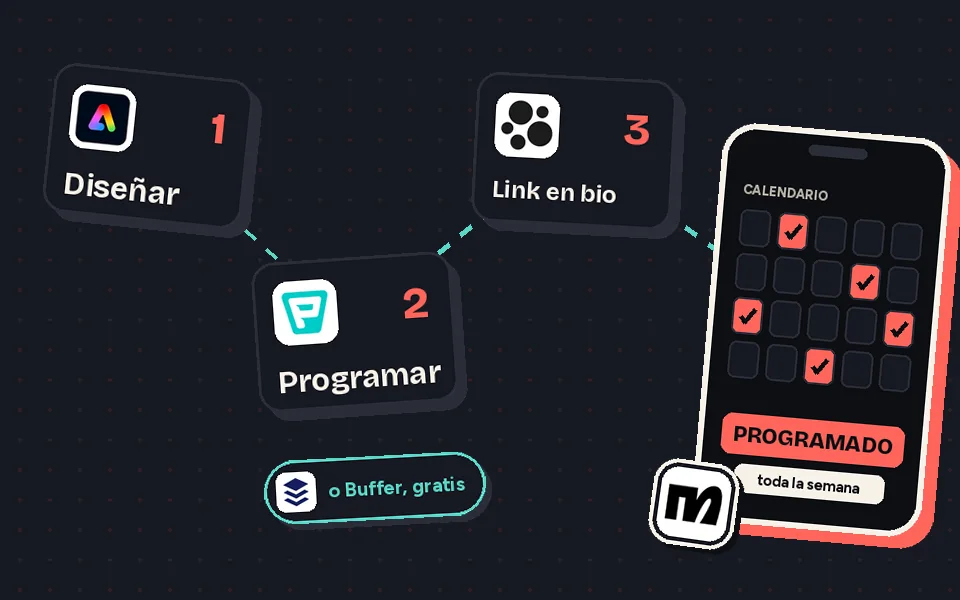 Flujo gratis: diseñar en Adobe Express, programar en Publer y enlazar en Beacons