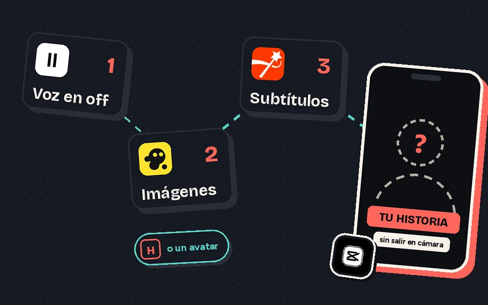 Flujo de herramientas: ElevenLabs, InVideo AI, Submagic
