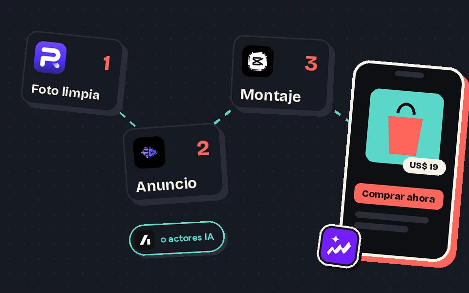 Flujo de herramientas: Photoroom, Creatify, CapCut