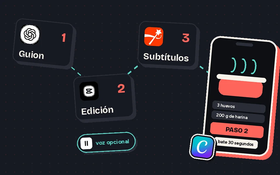 Flujo de herramientas: ChatGPT, CapCut, Submagic
