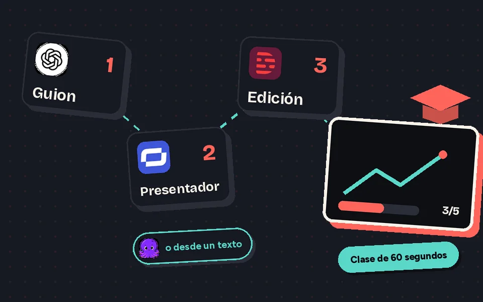 Flujo de herramientas: ChatGPT, Synthesia, Descript