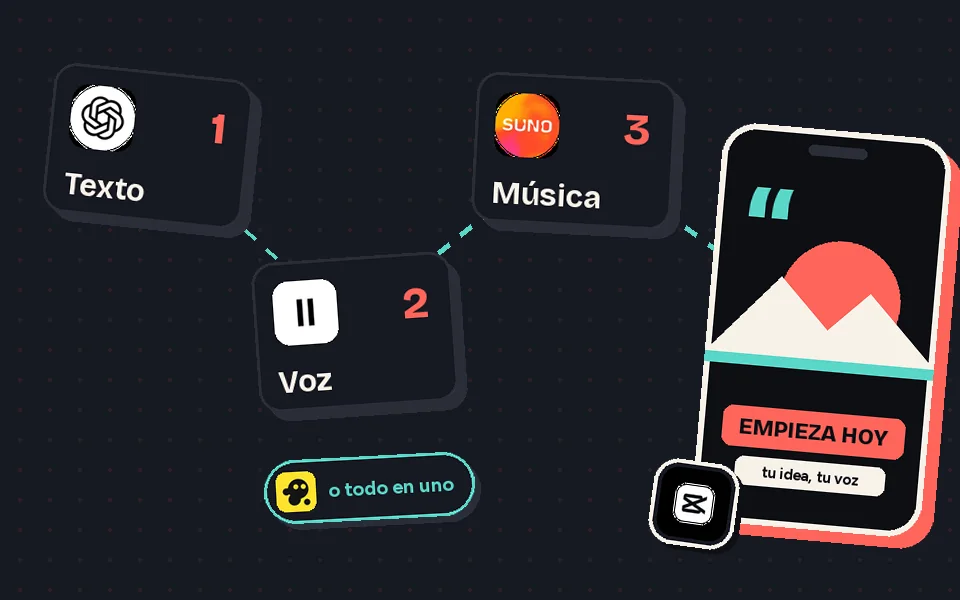Flujo de herramientas: ChatGPT, ElevenLabs, Suno